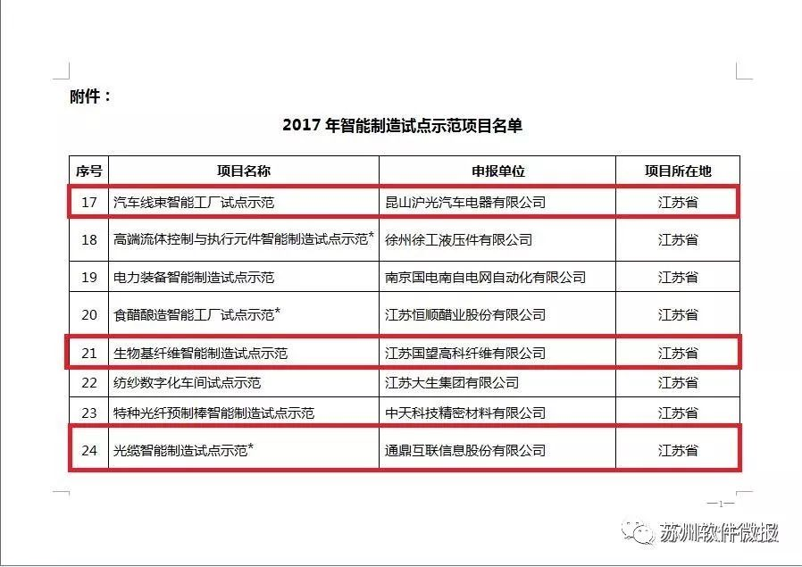 智能制造在苏州落地开花 19项国家级专项赋能，生物基材料产业迎来新契机
