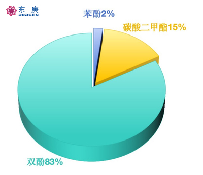 盛禧奥关停德国聚碳酸酯工厂，异山梨醇新工艺助力生物基聚碳酸酯材料发展