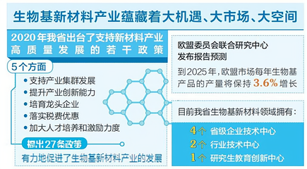 生物基材料 为何它被视为前景广阔的生物行业之一？